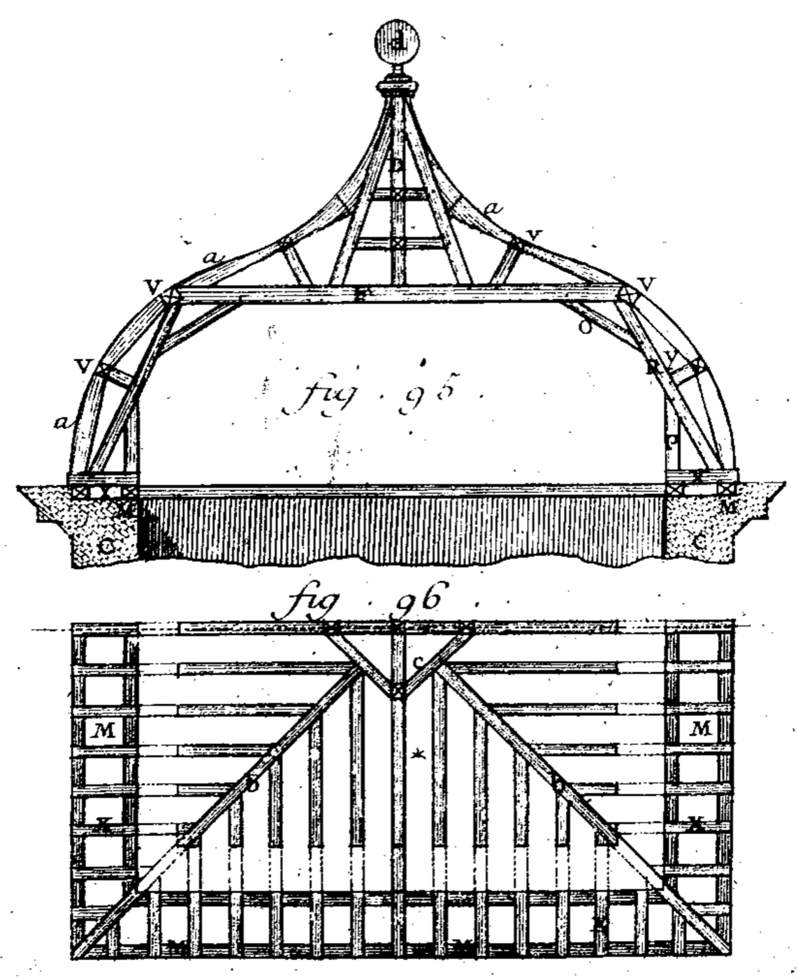 Planche gravée de l’Encyclopédie de Diderot et d’Alembert consacrée à la charpenterie : élévation et coupe d’un comble à l’impériale avec ses assemblages cotés.