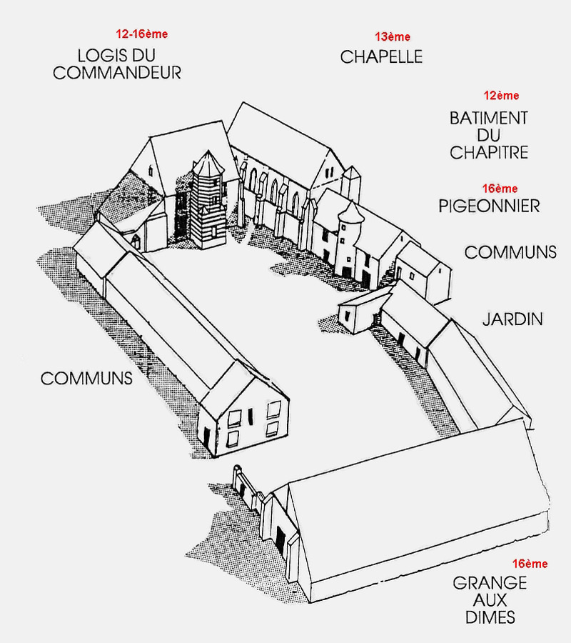Dessin en perspective d’une commanderie : bâtiments blancs disposés autour d’une vaste cour close, légendés en français — logis du commandeur et chapelle au fond, bâtiment du chapitre, pigeonnier, communs, jardin, et une longue grange aux dîmes au premier plan